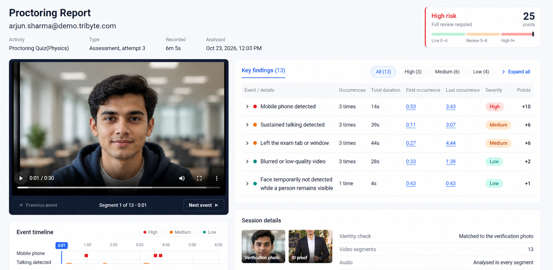 Example review report with severity filters, event occurrences and durations, linked timestamps, video segments and session details